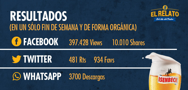 El relato de dia del padre